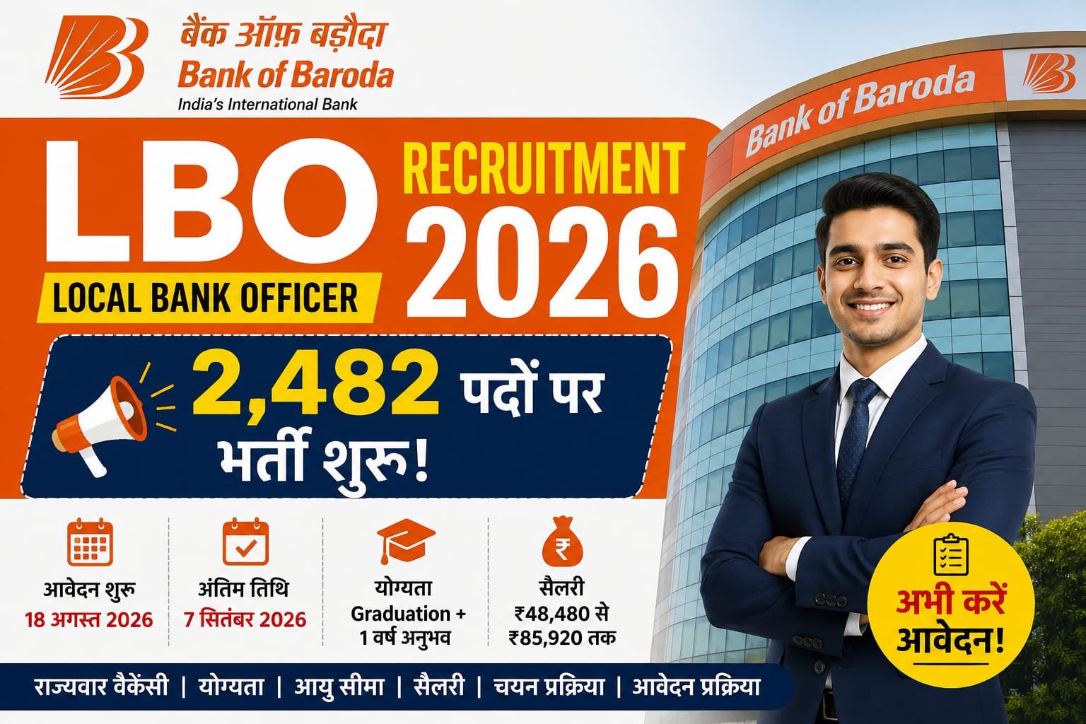 Bank OF Baroda LBO Recruitment 2026- 2482 Local Bank Officer Vacancies