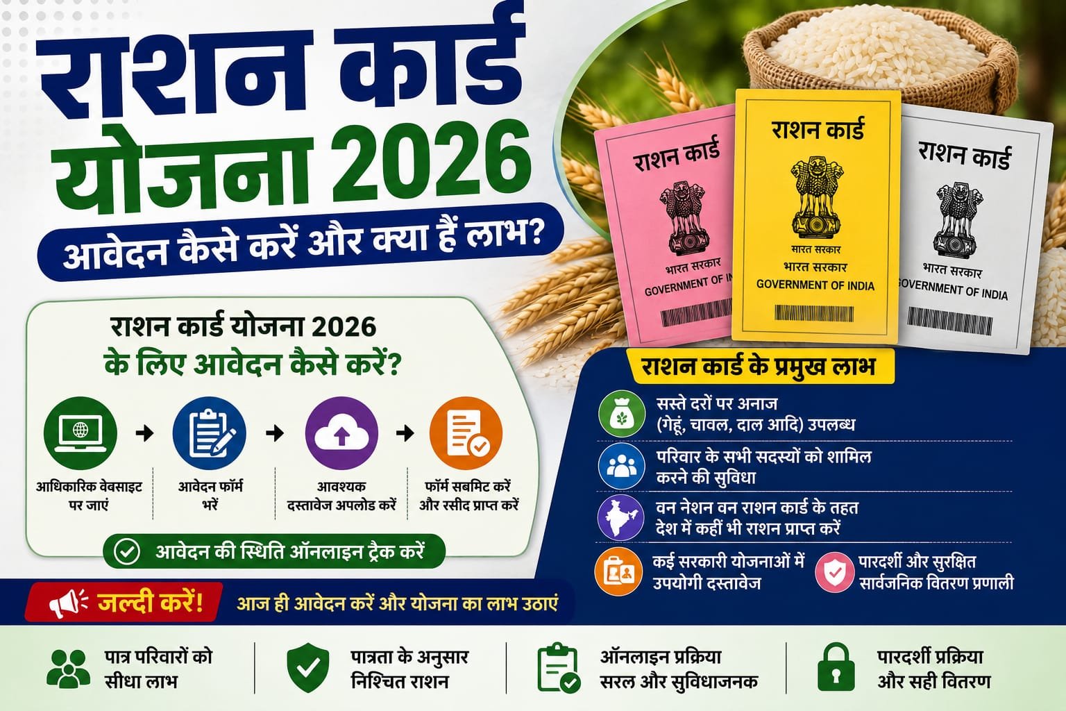 Ration Card Yojana 2026- आवेदन केसे करे और राशन कार्ड के लाभ
