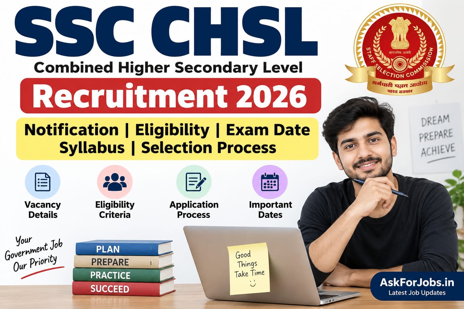 SSC CHSL Examination 2026